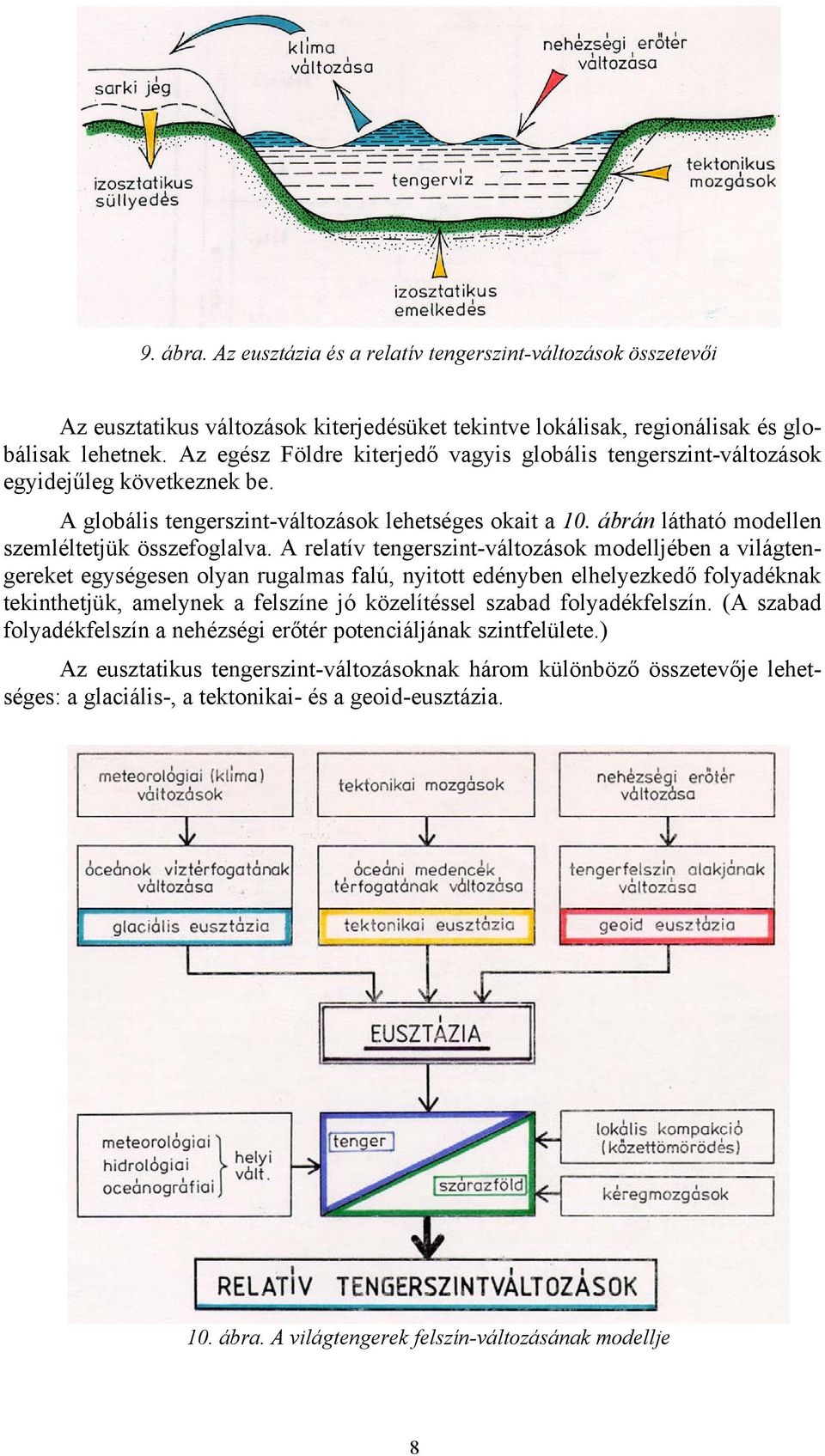 ábrán látható modellen szemléltetjük összefoglalva.