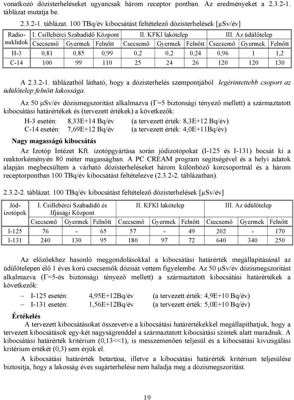 Csillebérci Szabadidő Központ II. KFKI lakótelep III. Az üdülőtelep Felnőtt H-3 0,81 0,85 0,99 0,2 0,2 0,24 0,96 1 1,2 C-14 100 99 110 25 24 26 120 120 130 A 2.3.2-1.