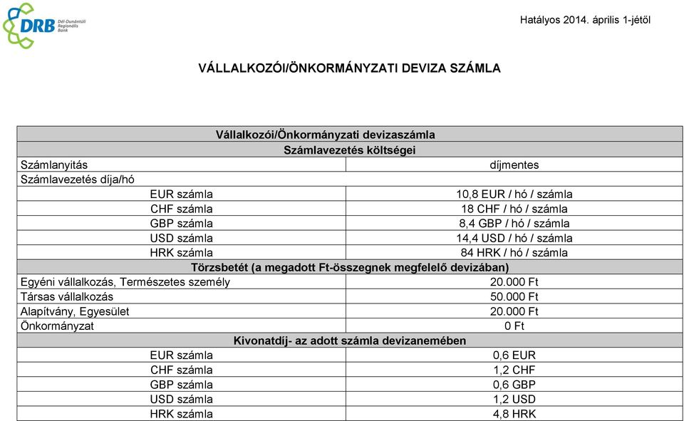 számla Törzsbetét (a megadott Ft-összegnek megfelelő devizában) Egyéni vállalkozás, Természetes személy 20.