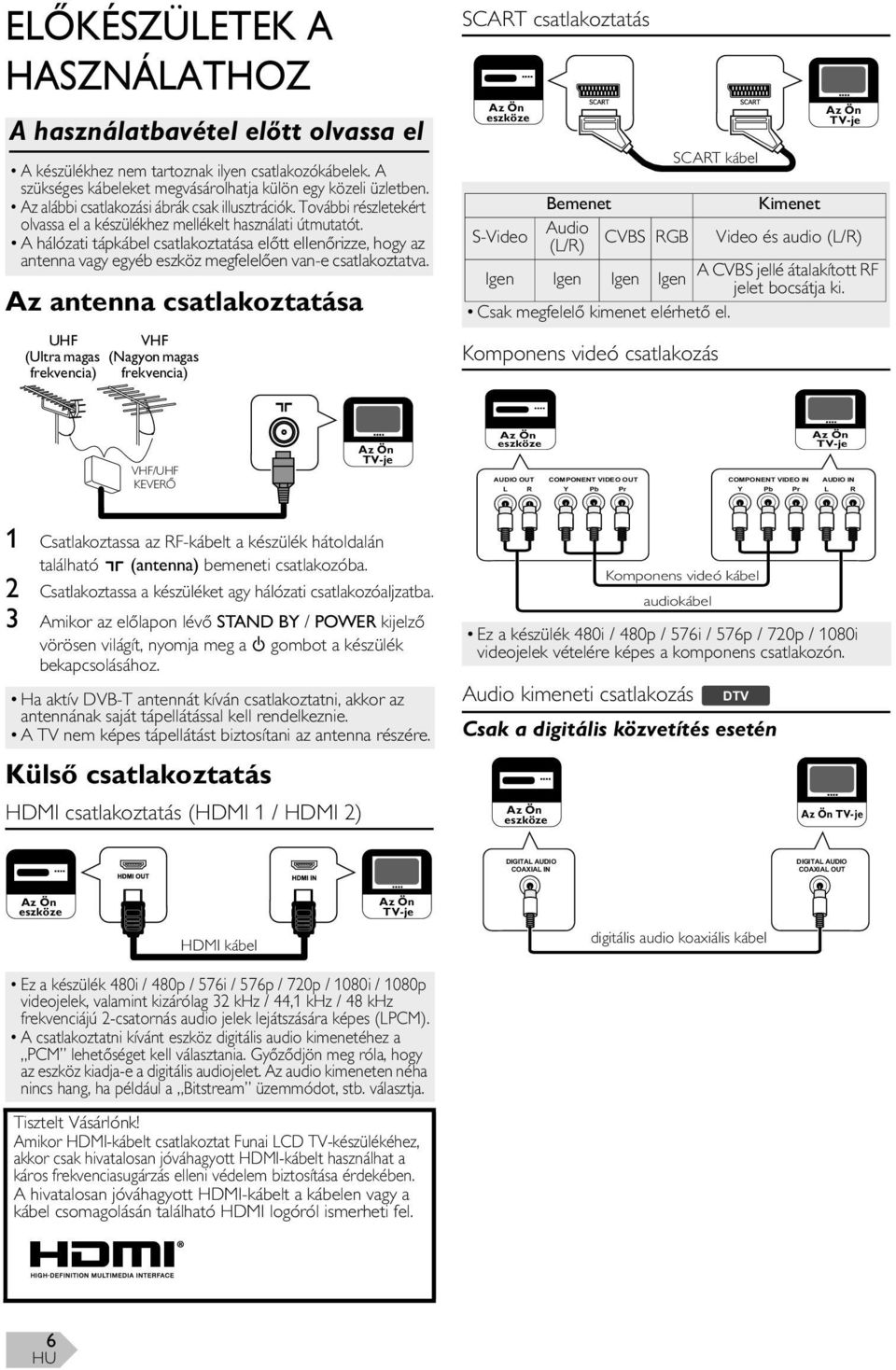 A hálózati tápkábel csatlakoztatása el tt ellen rizze, hogy az antenna vagy egyéb eszköz megfelel en van-e csatlakoztatva.