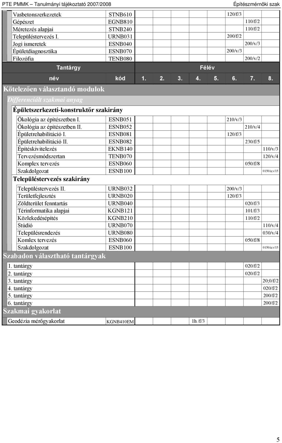 Kötelezően választandó modulok Differenciált szakmai anyag Épületszerkezeti-konstruktőr szakirány Ökológia az építészetben I. ESNB051 210/v/3 Ökológia az építészetben II.