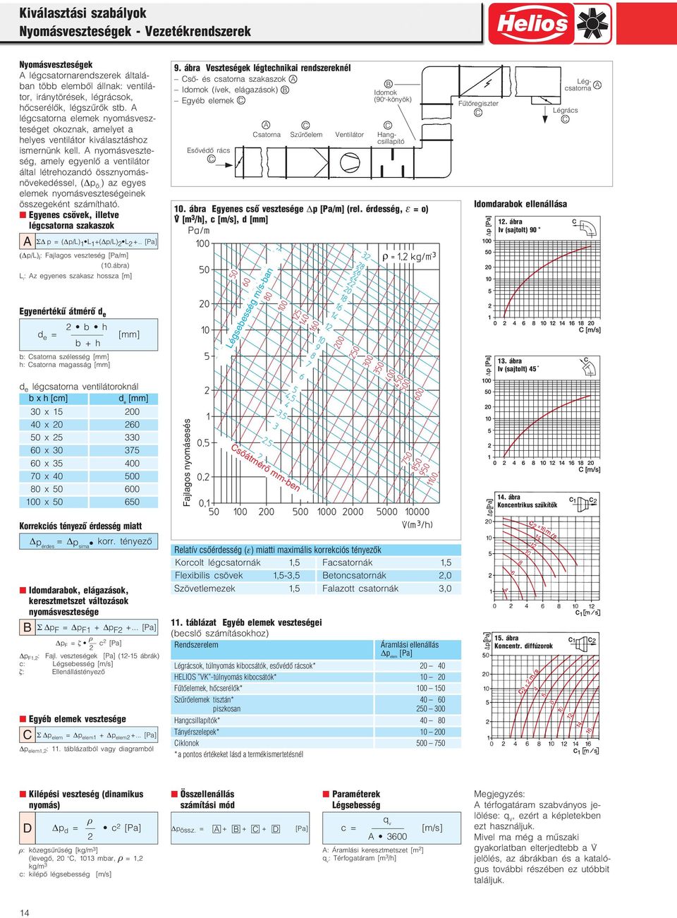 ) az egyes elemek yomásveszteségeiek összegekét számítható. Egyees csövek, illetve légcsatora szakaszok A Σ p = ( p/l) 1 L 1 +( p/l) L +.