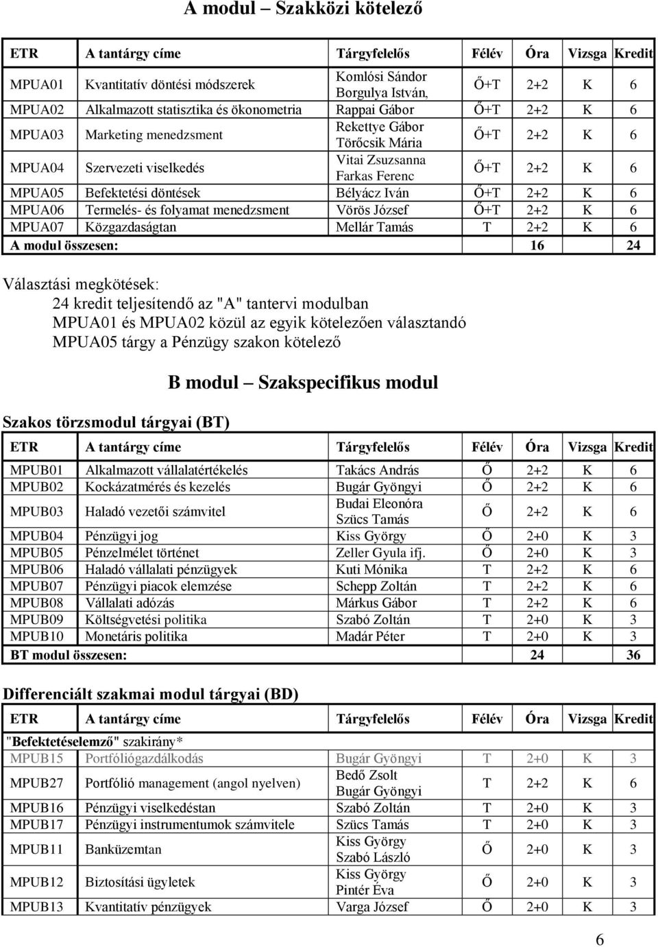 folyamat menedzsment Vörös József Ő+T 2+2 K 6 MPUA07 Közgazdaságtan Mellár Tamás T 2+2 K 6 A modul összesen: 16 24 Választási megkötések: 24 kredit teljesítendő az "A" tantervi modulban MPUA01 és