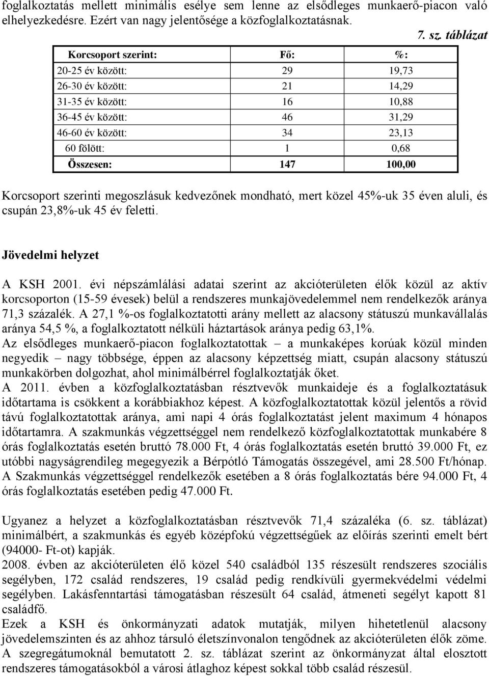 100,00 Korcsoport szerinti megoszlásuk kedvezőnek mondható, mert közel 45%-uk 35 éven aluli, és csupán 23,8%-uk 45 év feletti. Jövedelmi helyzet A KSH 2001.