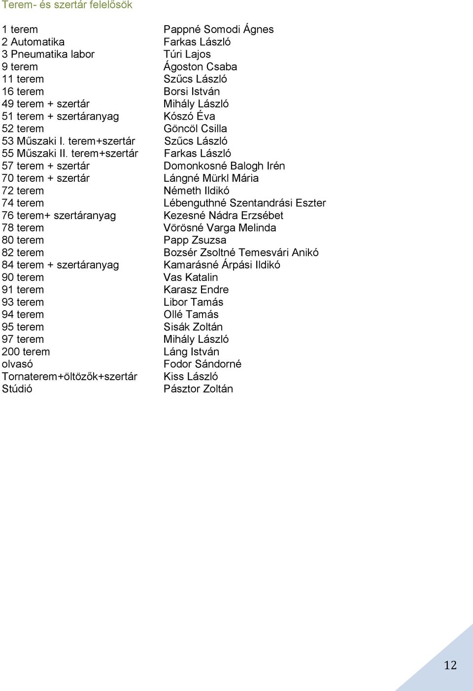 terem+szertár Farkas László 57 terem + szertár Domonkosné Balogh Irén 70 terem + szertár Lángné Mürkl Mária 72 terem Németh Ildikó 74 terem Lébenguthné Szentandrási Eszter 76 terem+ szertáranyag