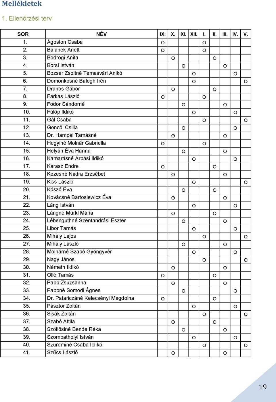 Hegyiné Molnár Gabriella O O 15. Helyán Éva Hanna O O 16. Kamarásné Árpási Ildikó O O 17. Karasz Endre O O 18. Kezesné Nádra Erzsébet O O 19. Kiss László O O 20. Kószó Éva O O 21.