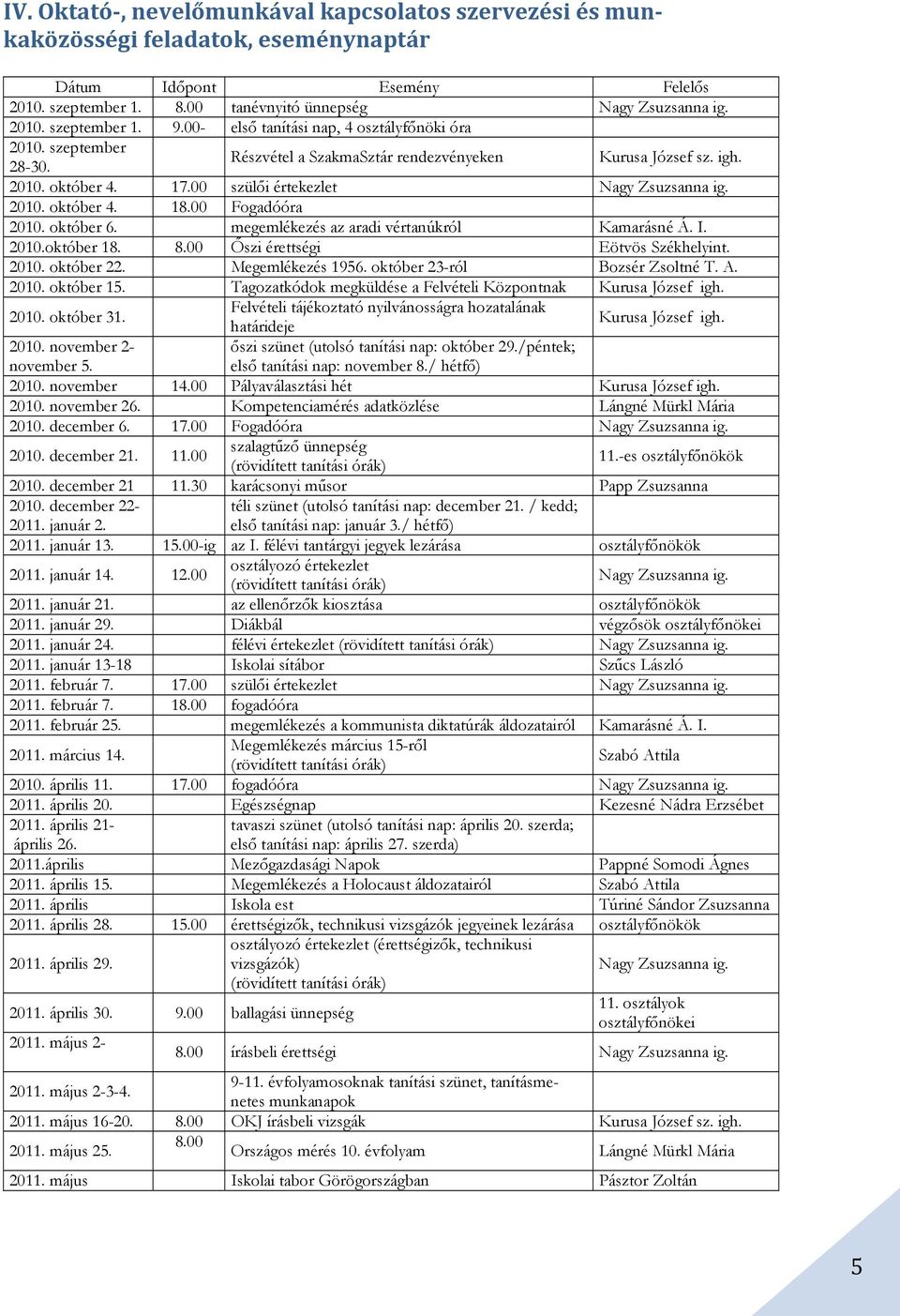 00 Fogadóóra 2010. október 6. megemlékezés az aradi vértanúkról Kamarásné Á. I. 2010.október 18. 8.00 Őszi érettségi Eötvös Székhelyint. 2010. október 22. Megemlékezés 1956.