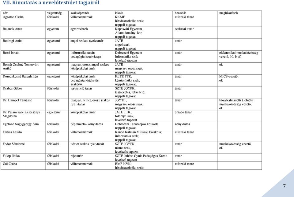 Informatika szak elektronikai munkaközösségvezető, 10. b of.