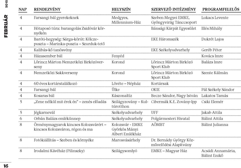 Székelyudvarhely Geréb Péter 4 Házasember bál Fenyéd Kovács Imre 4 Lőrincz Márton Nemzetközi Birkózóverseny Korond Lőrincz Márton Birkózó Balázs Imre Sport Klub 4 Nemzetközi Sakkverseny Korond