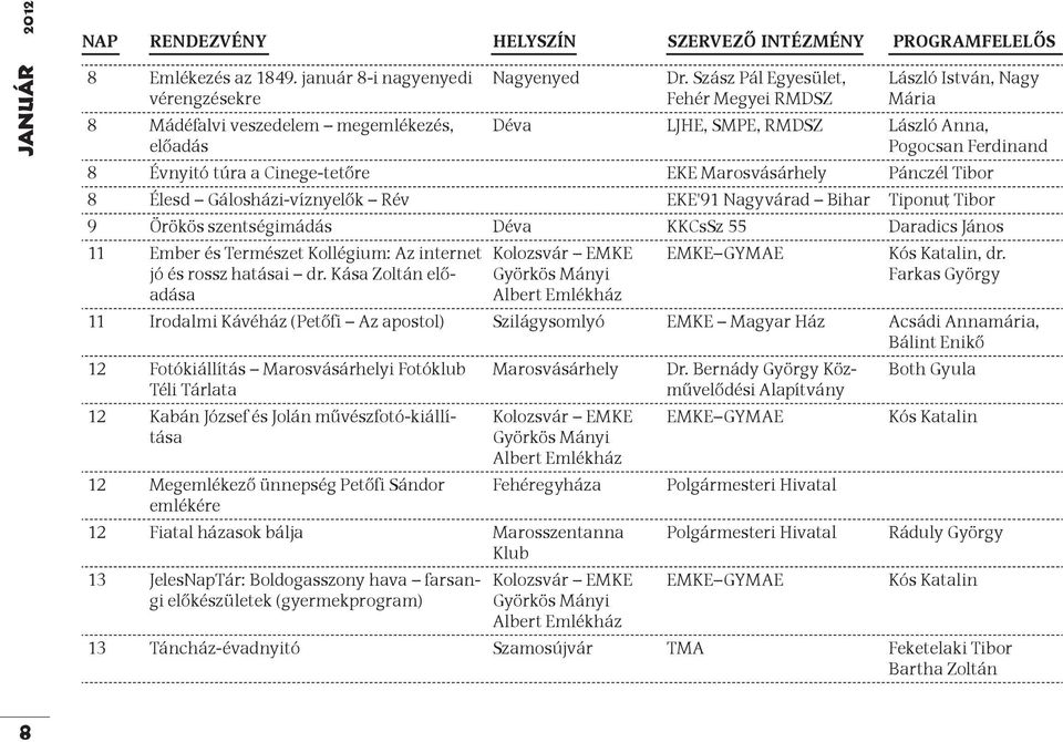 Gálosházi-víznyelők Rév EKE'91 Nagyvárad Bihar Tiponuţ Tibor 9 Örökös szentségimádás Déva KKCsSz 55 Daradics János 11 Ember és Természet Kollégium: Az internet Kolozsvár EMKE EMKE GYMAE Kós Katalin,
