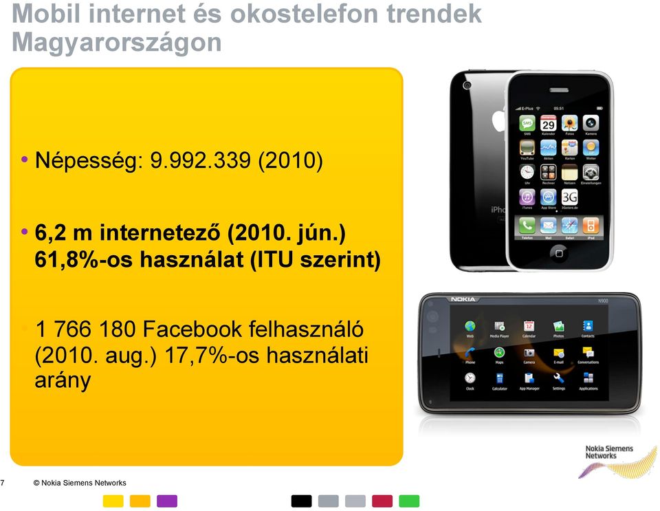 ) 61,8%-os használat (ITU szerint) 1 766 180 Facebook