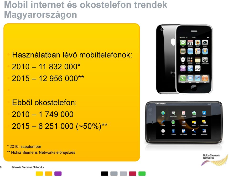 okostelefon: 2010 1 749 000 2015 6 251 000 (~50%)** * 2010.