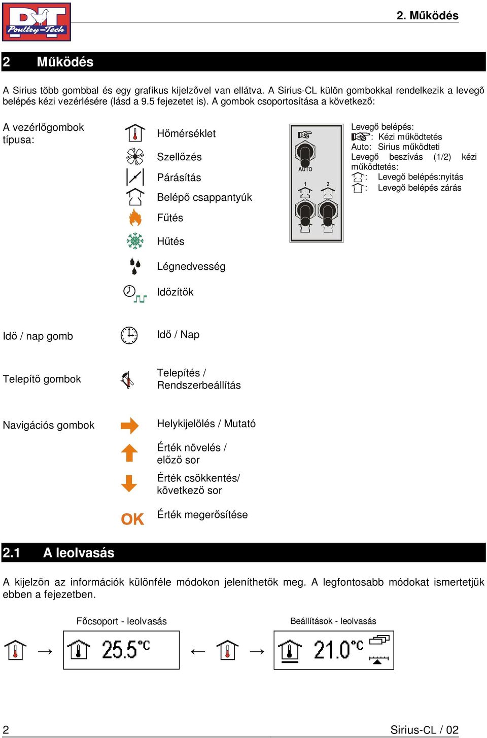 kézi működtetés: : Levegő belépés:nyitás : Levegő belépés zárás Fűtés Hűtés Légnedvesség Időzítők Idő / nap gomb Idő / Nap Telepítő gombok Telepítés / Rendszerbeállítás Navigációs gombok