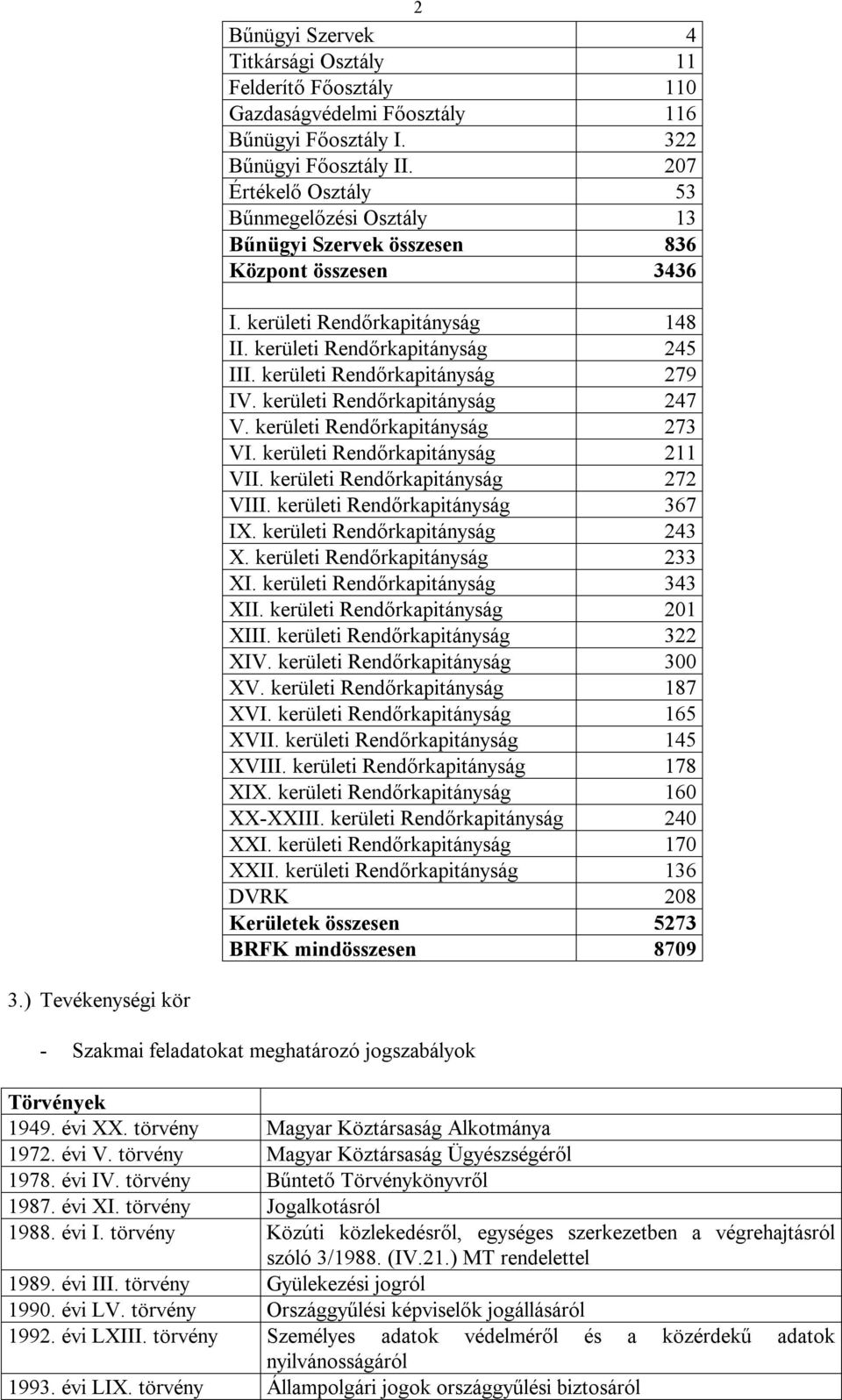 kerületi Rendőrkapitányság 279 IV. kerületi Rendőrkapitányság 247 V. kerületi Rendőrkapitányság 273 VI. kerületi Rendőrkapitányság 211 VII. kerületi Rendőrkapitányság 272 VIII.