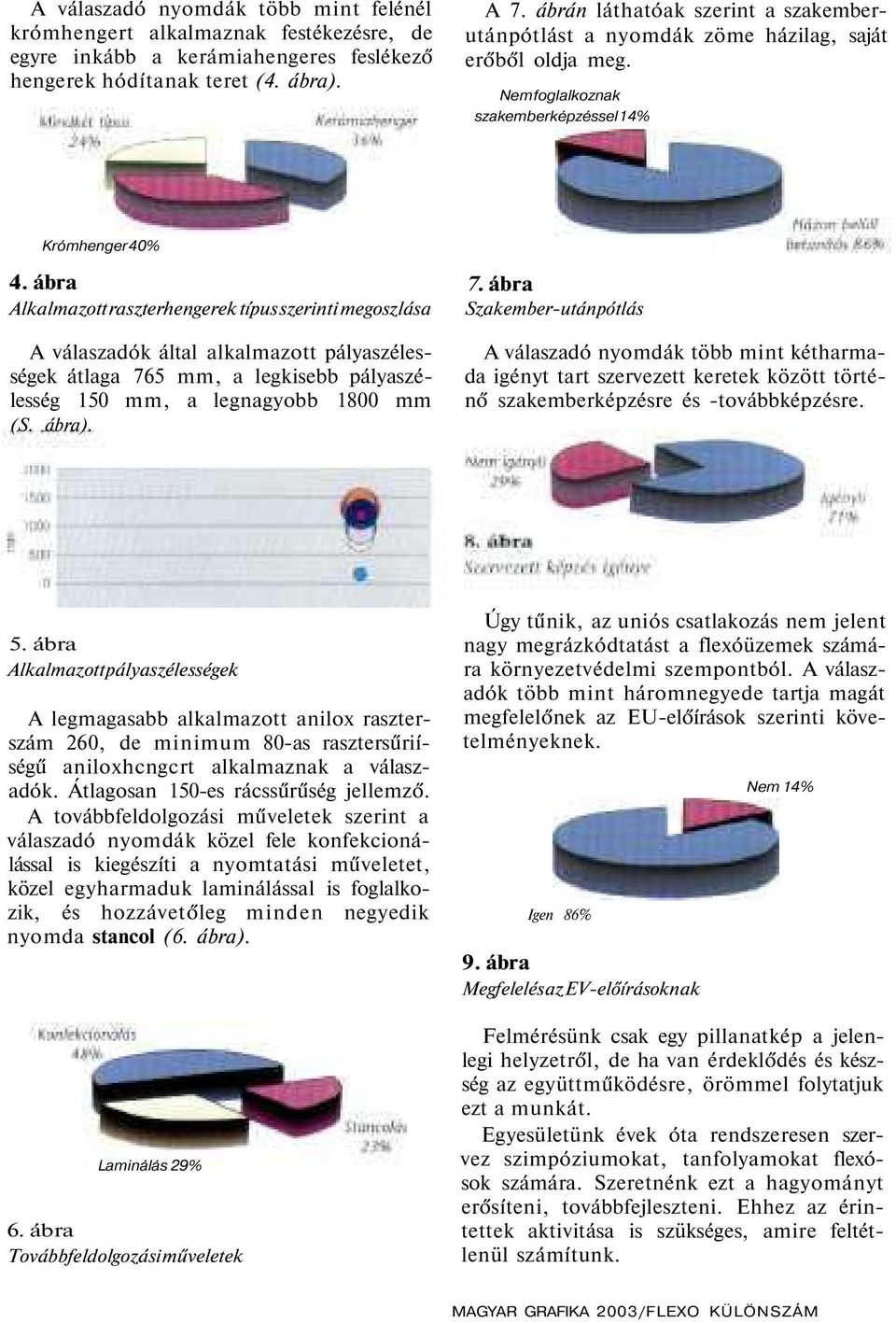 ábra Alkalmazott raszterhengerek típus szerinti megoszlása A válaszadók által alkalmazott pályaszélességek átlaga 76