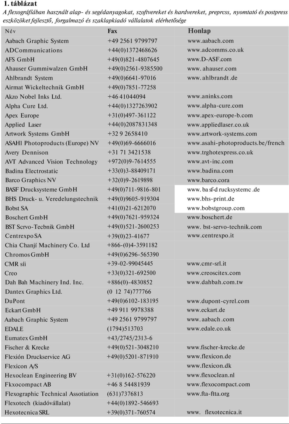 Apex Europe Applied Laser Artwork Systems GmbH ASAH1 Photoproducts (Europe) NV Avery Dennison AVT Advanced Vision Technology Badina Electrostatic Barco Graphics NV BASF Drucksysteme GmbH BHS Druck- u.