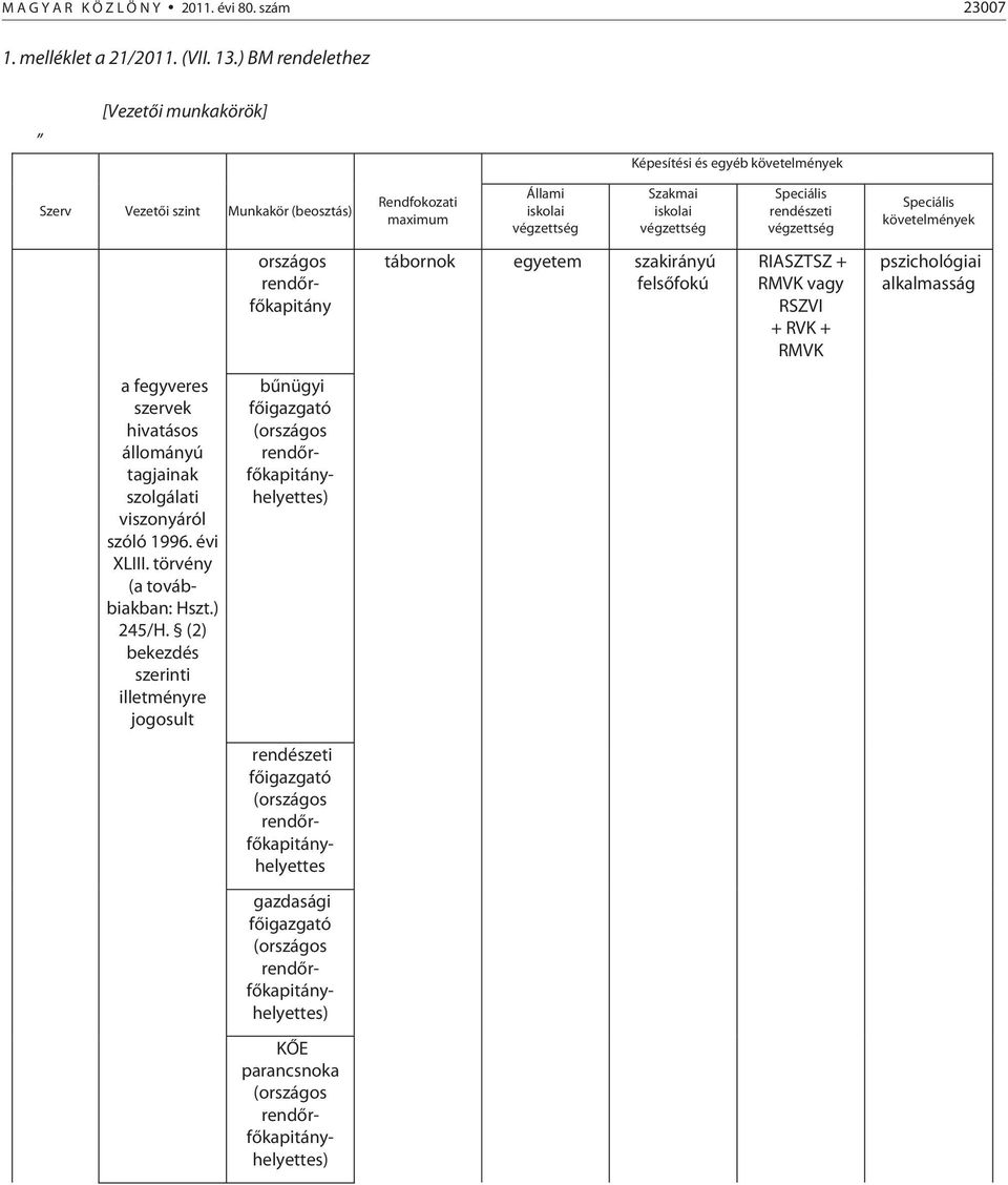 rendészeti végzettség Speciális követelmények országos rendőrfőkapitány tábornok egyetem szakirányú felsőfokú RIASZTSZ + RMVK vagy RSZVI + RVK + RMVK pszichológiai alkalmasság a fegyveres szervek