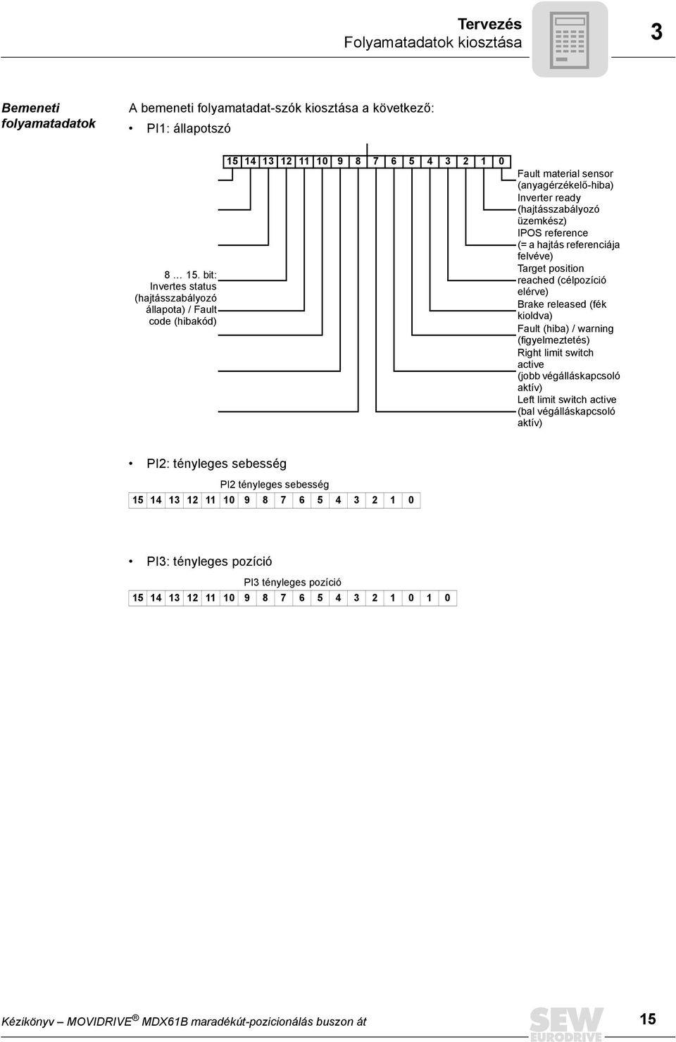 reference (= a hajtás referenciája felvéve) Target position reached (célpozíció elérve) Brake released (fék kioldva) Fault (hiba) / warning (figyelmeztetés) Right limit switch active (jobb