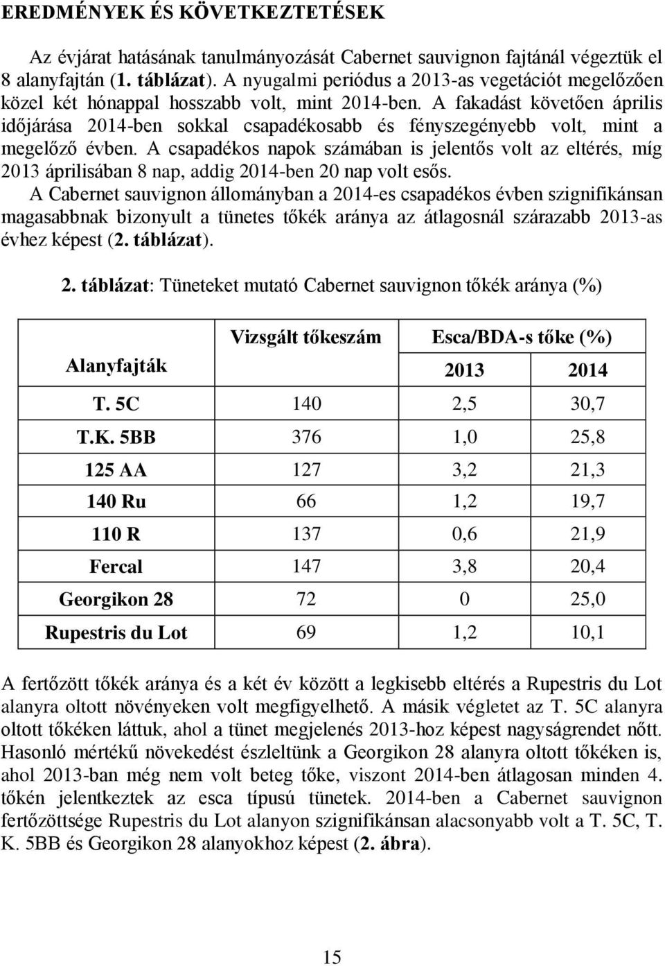 A fakadást követően április időjárása 2014-ben sokkal csapadékosabb és fényszegényebb volt, mint a megelőző évben.