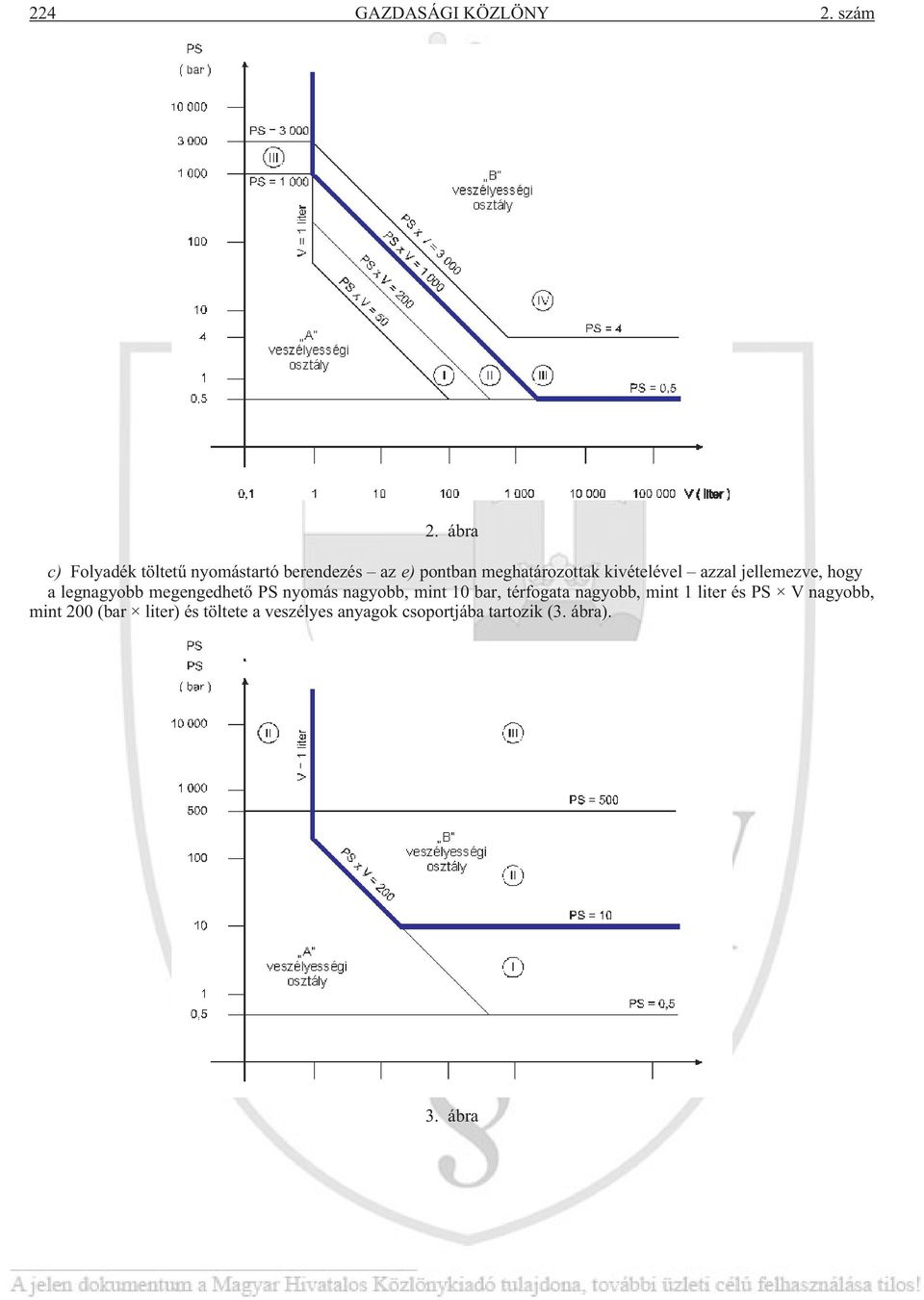 kivételével azzal jellemezve, hogy a legnagyobb megengedhetõ PS nyomás nagyobb, mint