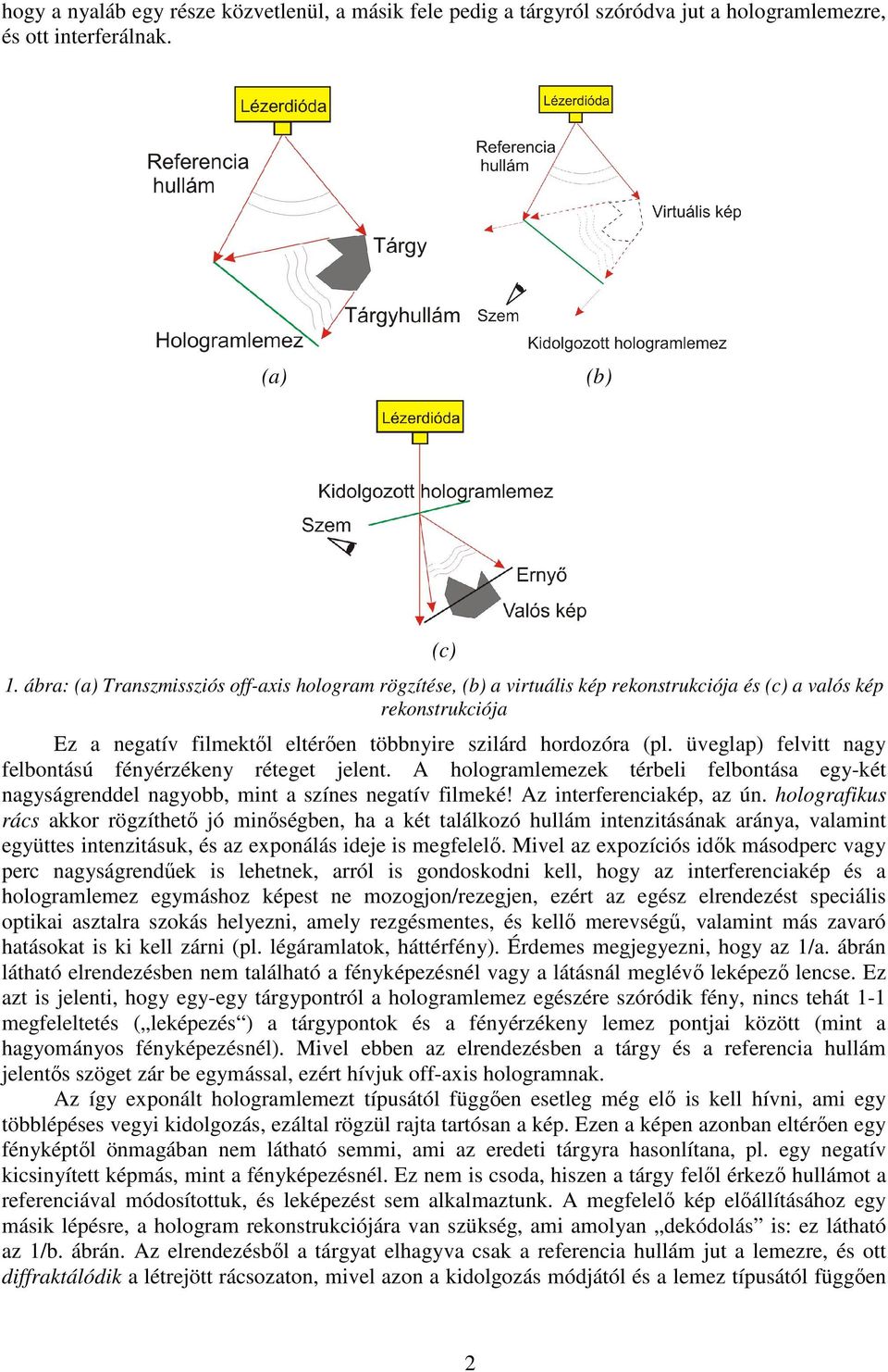 üveglap) felvitt nagy felbontású fényérzékeny réteget jelent. A hologramlemezek térbeli felbontása egy-két nagyságrenddel nagyobb, mint a színes negatív filmeké! Az interferenciakép, az ún.