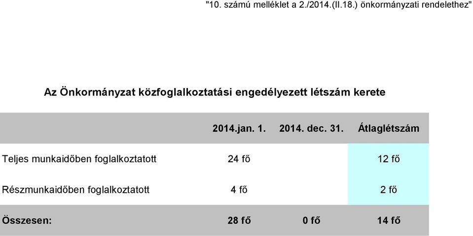 engedélyezett létszám kerete 2014.jan. 1. 2014. dec. 31.