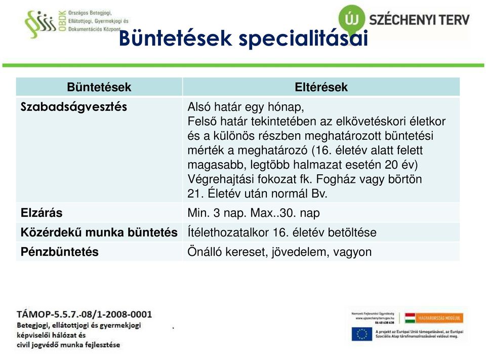 mérték a meghatározó (16 életév alatt felett magasabb, legtöbb halmazat esetén 20 év) Végrehajtási fokozat fk Fogház