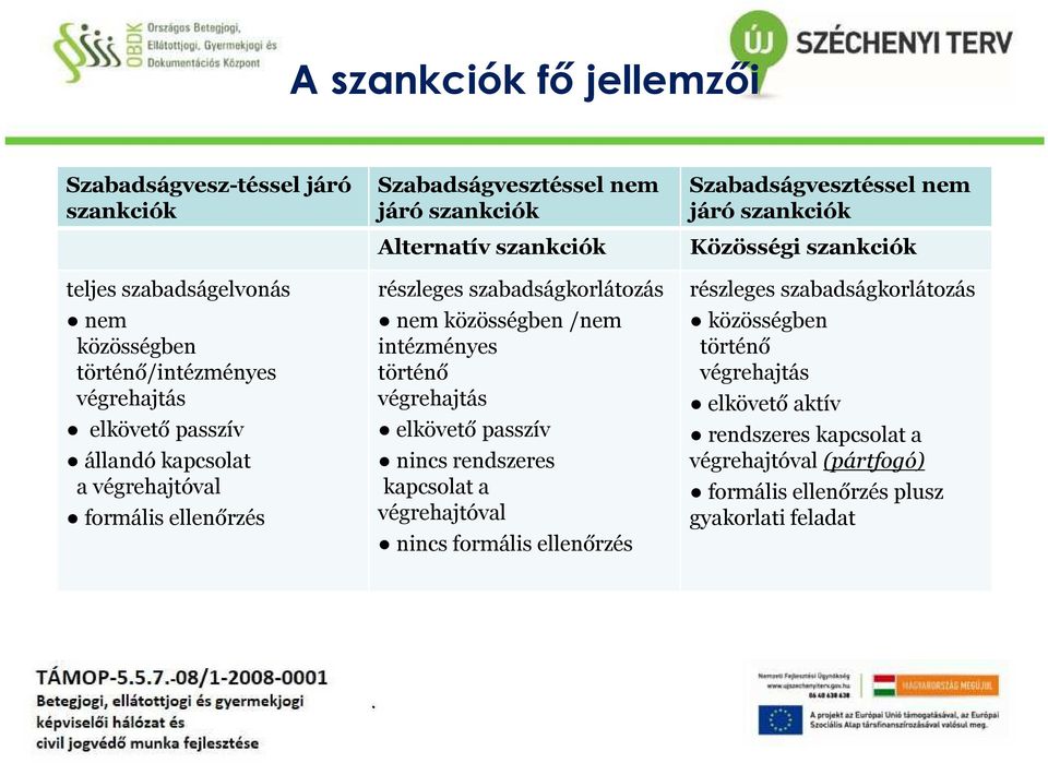 intézményes történő végrehajtás elkövető passzív nincs rendszeres kapcsolat a végrehajtóval nincs formális ellenőrzés Szabadságvesztéssel nem járó szankciók