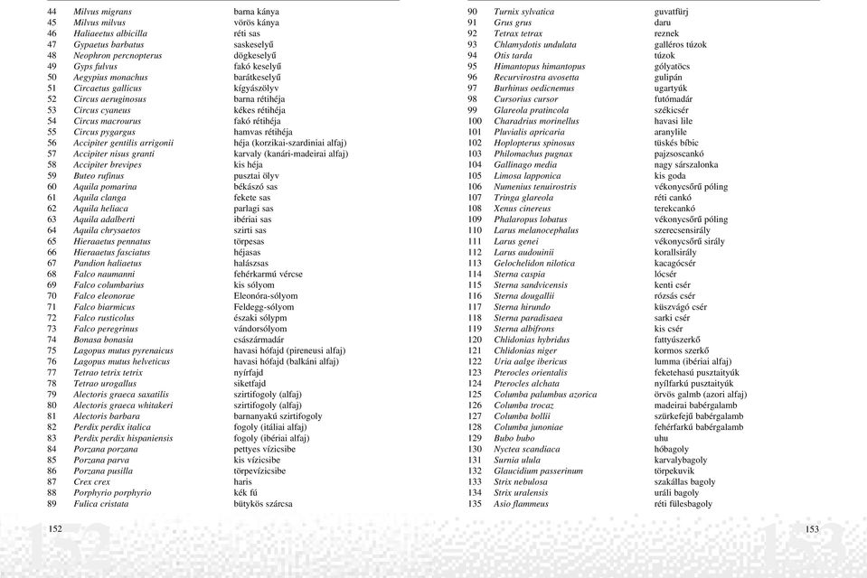 Accipiter gentilis arrigonii héja (korzikai-szardiniai alfaj) 57 Accipiter nisus granti karvaly (kanári-madeirai alfaj) 58 Accipiter brevipes kis héja 59 Buteo rufinus pusztai ölyv 60 Aquila pomarina