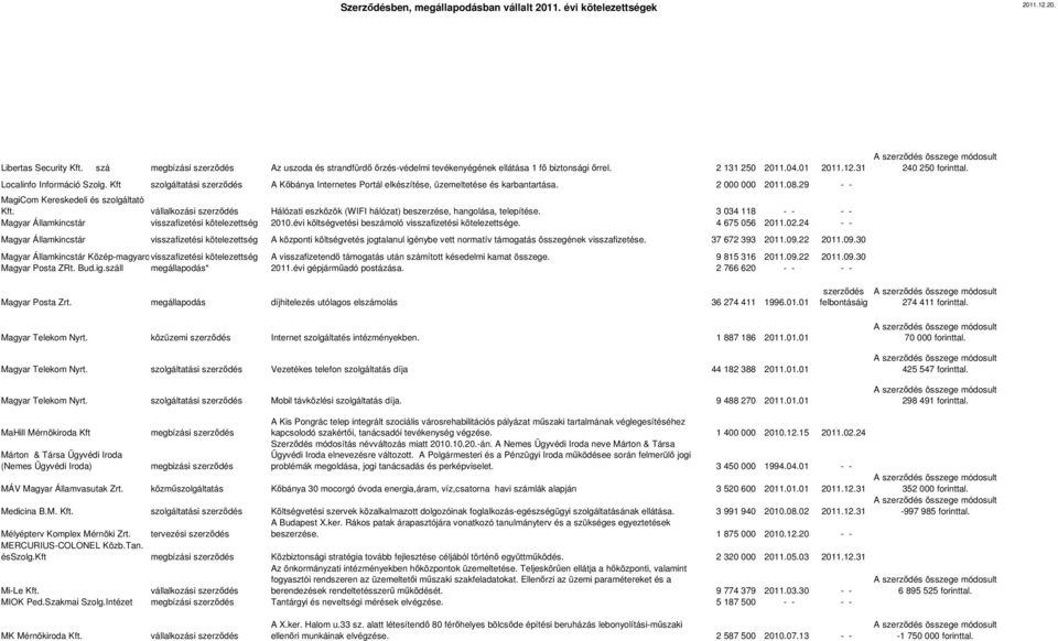 vállalkozási szerződés Hálózati eszközök (WIFI hálózat) beszerzése, hangolása, telepítése. 3 034 118 - - - - Magyar Államkincstár visszafizetési kötelezettség 2010.