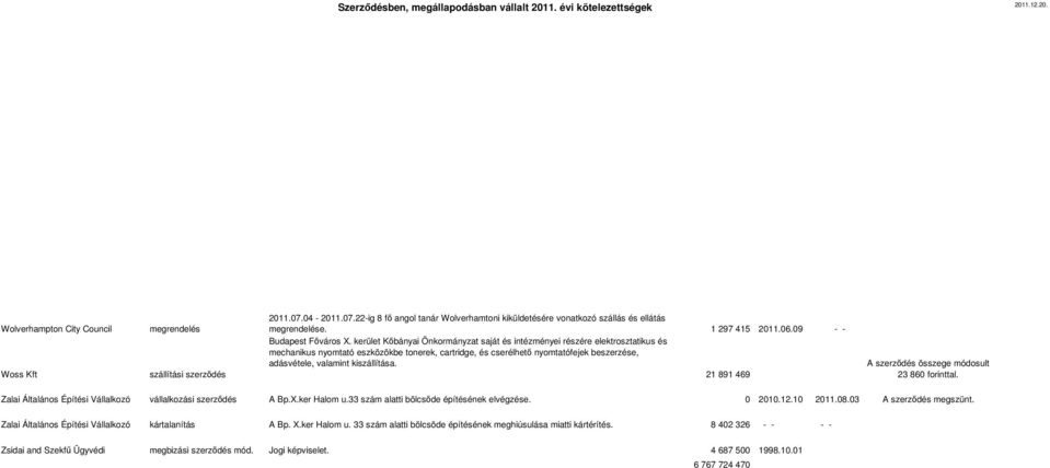 kerület Kőbányai Önkormányzat saját és intézményei részére elektrosztatikus és mechanikus nyomtató eszközökbe tonerek, cartridge, és cserélhető nyomtatófejek beszerzése, adásvétele, valamint