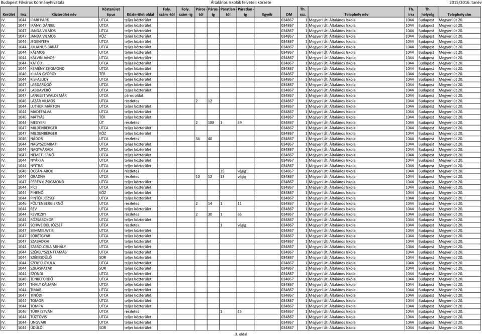 1044 KÁLMOS UTCA 034867 1 M Ú Á I 1044 Budapest M IV. 1044 KÁLVIN JÁNOS UTCA 034867 1 M Ú Á I 1044 Budapest M IV. 1044 KATÓD UTCA 034867 1 M Ú Á I 1044 Budapest M IV.