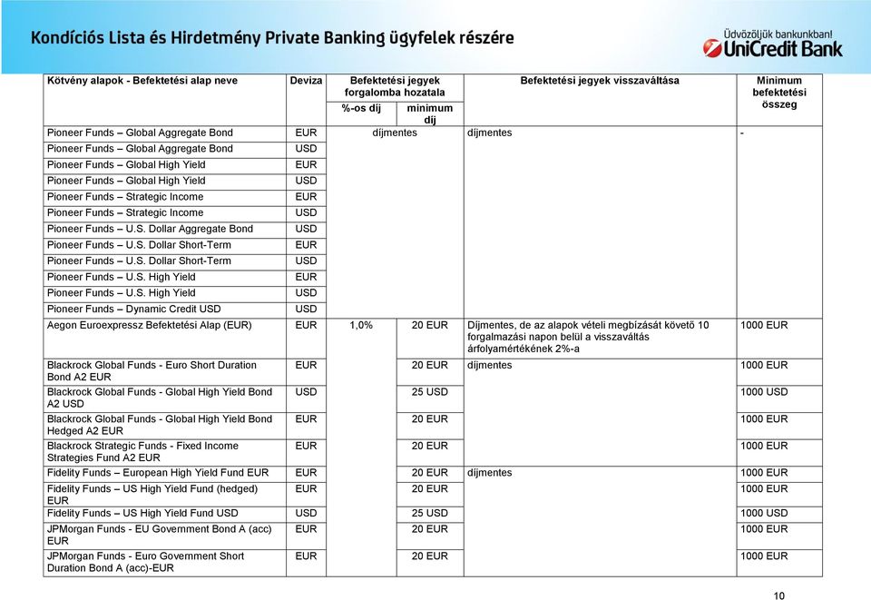 S. Dollar Short-Term Pioneer Funds U.S. Dollar Short-Term Pioneer Funds U.S. High Yield Pioneer Funds U.S. High Yield Pioneer Funds Dynamic Credit Aegon Euroexpressz Befektetési Alap () 1,0% 20
