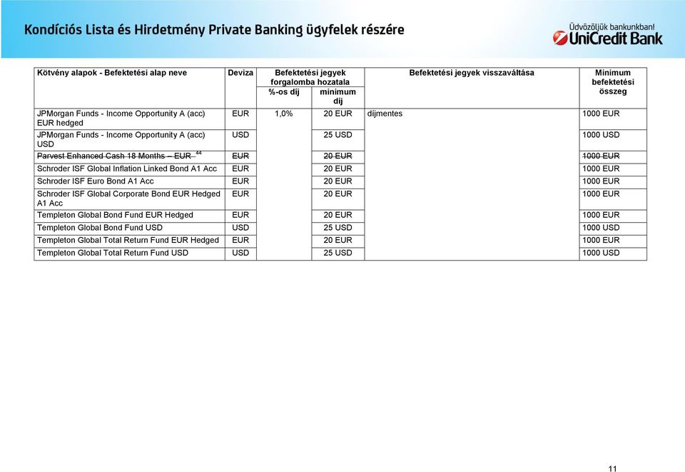 Months 44 20 1000 Schroder ISF Global Inflation Linked Bond A1 Acc 20 1000 Schroder ISF Euro Bond A1 Acc 20 1000 Schroder ISF Global Corporate Bond Hedged A1 Acc 20