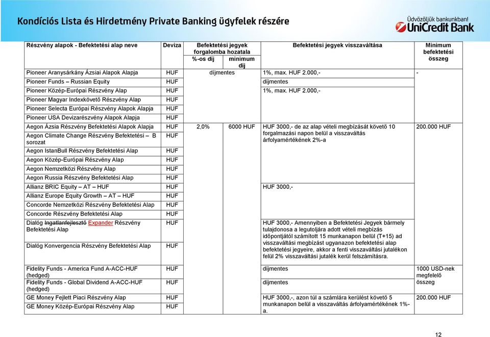 000,- Pioneer Magyar Indexkövető Részvény Alap Pioneer Selecta Európai Részvény Alapok Alapja Pioneer USA Devizarészvény Alapok Alapja Aegon Ázsia Részvény Befektetési Alapok Alapja 2,0% 6000 3000,-