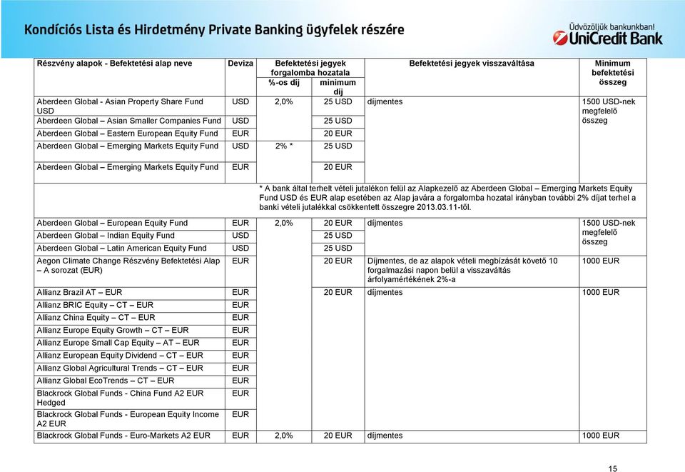 * 25 Aberdeen Global Emerging Markets Equity Fund 20 * A bank által terhelt vételi jutalékon felül az Alapkezelő az Aberdeen Global Emerging Markets Equity Fund és alap esetében az Alap javára a