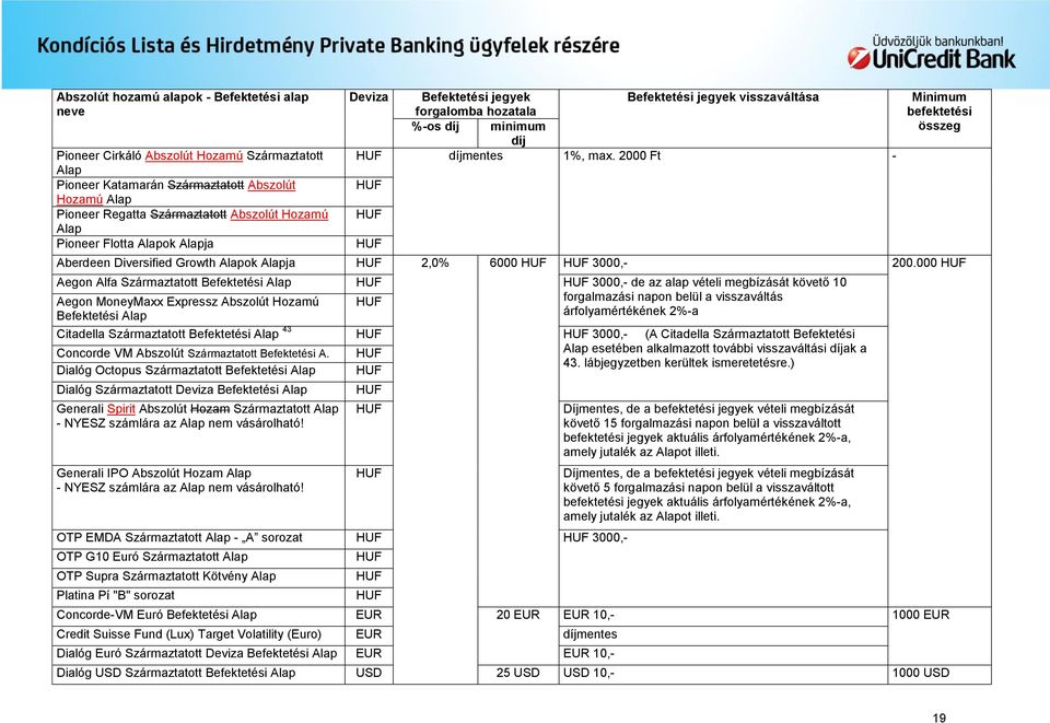 2000 Ft - Minimum befektetési összeg Aberdeen Diversified Growth Alapok Alapja 2,0% 6000 3000,- 200.