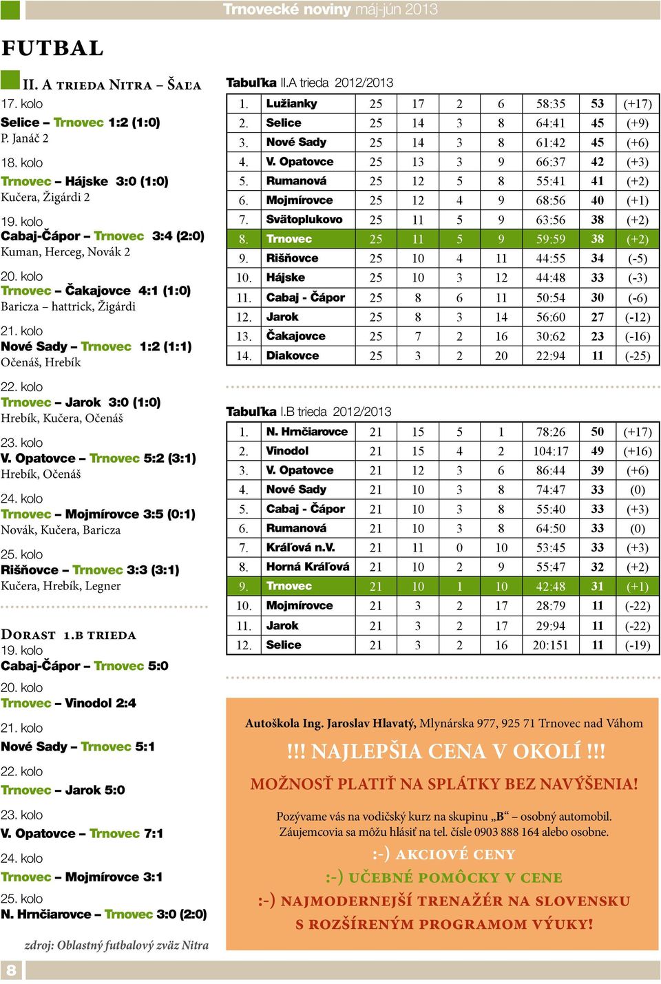 Opatovce Trnovec 5:2 (3:1) Hrebík, Očenáš 24. kolo Trnovec Mojmírovce 3:5 (0:1) Novák, Kučera, Baricza 25. kolo Rišňovce Trnovec 3:3 (3:1) Kučera, Hrebík, Legner Dorast 1.b trieda 19.