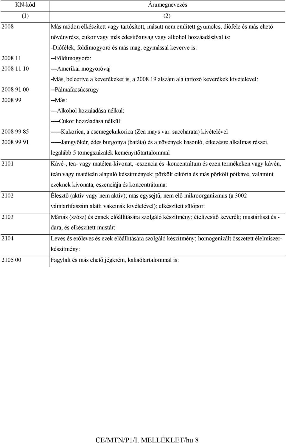 kivételével: 2008 91 00 --Pálmafacsúcsrügy 2008 99 --Más: ---Alkohol hozzáadása nélkül: ----Cukor hozzáadása nélkül: 2008 99 85 -----Kukorica, a csemegekukorica (Zea mays var.