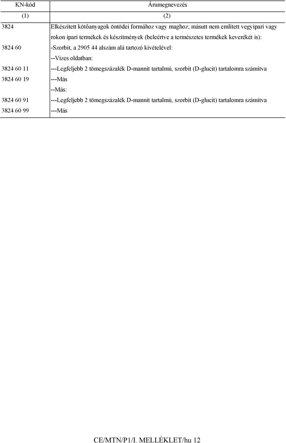 --Vizes oldatban: 3824 60 11 ---Legfeljebb 2 tömegszázalék D-mannit tartalmú, szorbit (D-glucit) tartalomra számítva 3824 60 19 ---Más