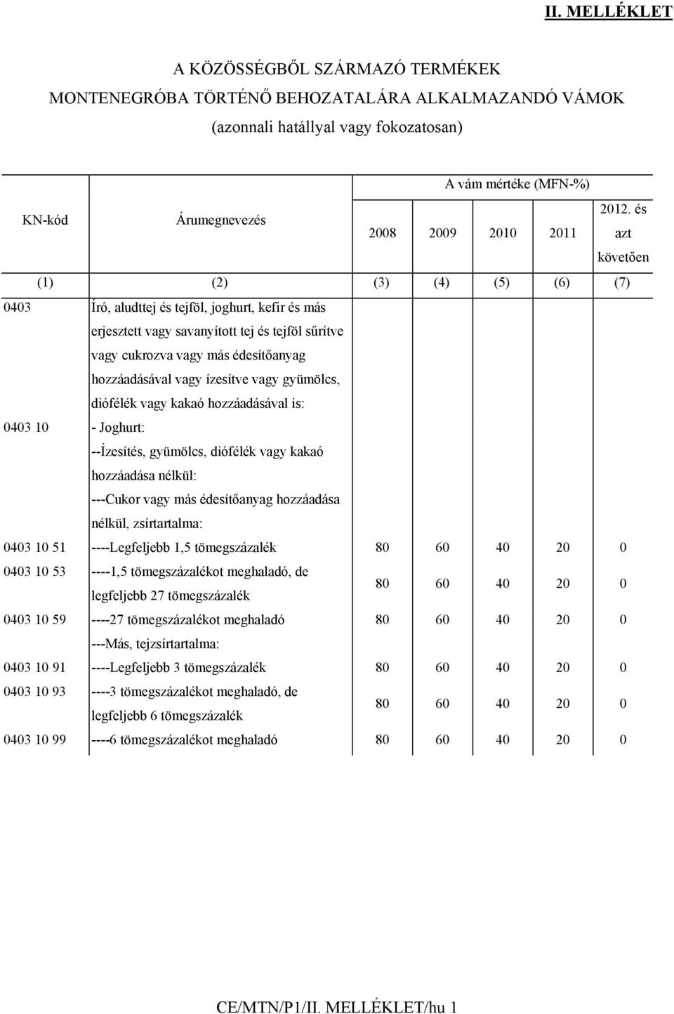 hozzáadásával vagy ízesítve vagy gyümölcs, diófélék vagy kakaó hozzáadásával is: 0403 10 - Joghurt: --Ízesítés, gyümölcs, diófélék vagy kakaó hozzáadása nélkül: ---Cukor vagy más édesítőanyag