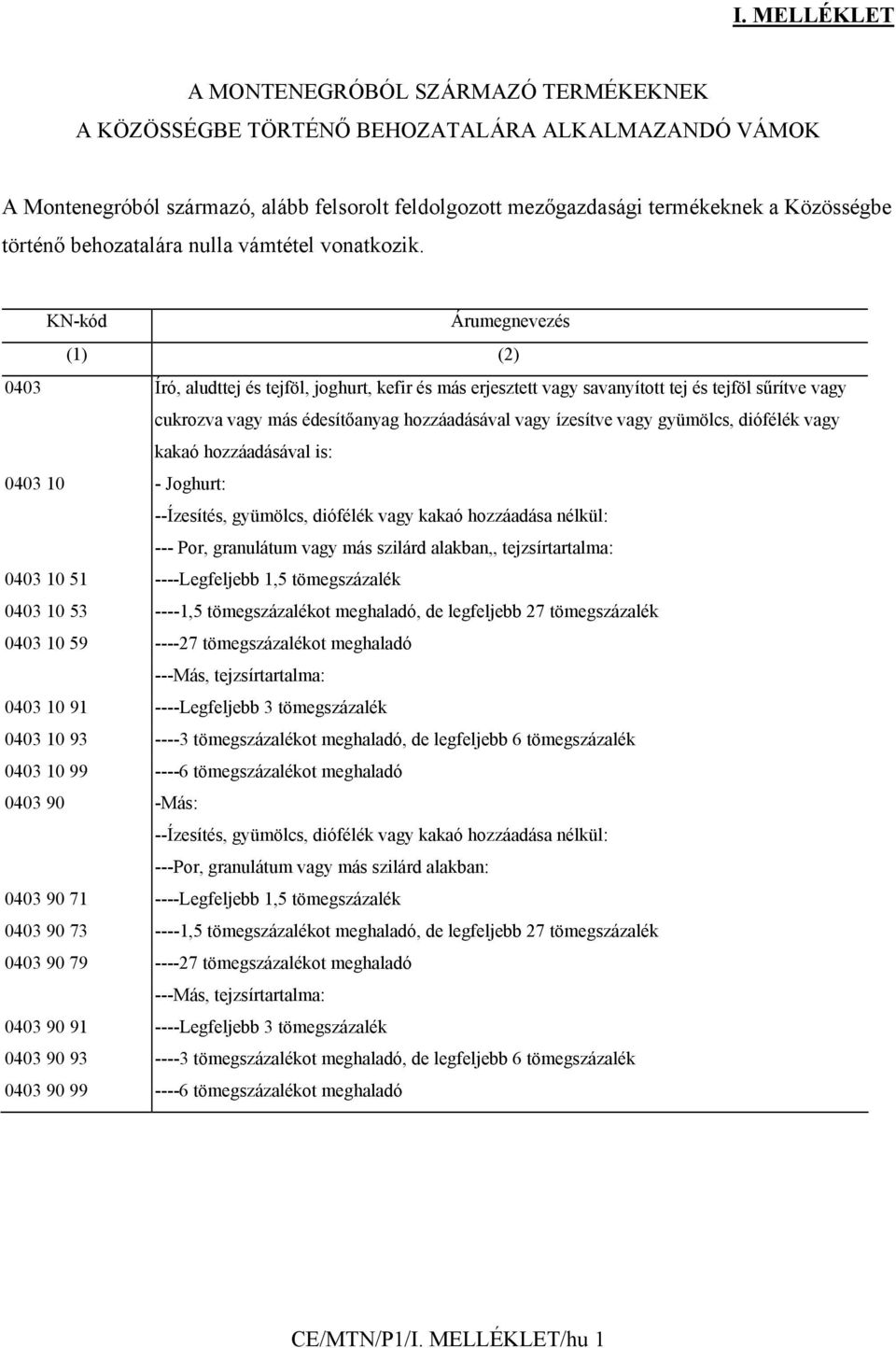 KN-kód Árumegnevezés (1) (2) 0403 Író, aludttej és tejföl, joghurt, kefir és más erjesztett vagy savanyított tej és tejföl sűrítve vagy cukrozva vagy más édesítőanyag hozzáadásával vagy ízesítve vagy