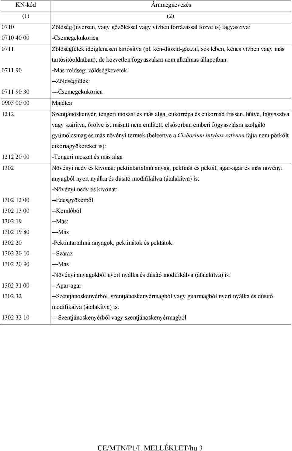 ---Csemegekukorica 0903 00 00 Matétea 1212 Szentjánoskenyér, tengeri moszat és más alga, cukorrépa és cukornád frissen, hűtve, fagyasztva vagy szárítva, őrölve is; másutt nem említett, elsősorban