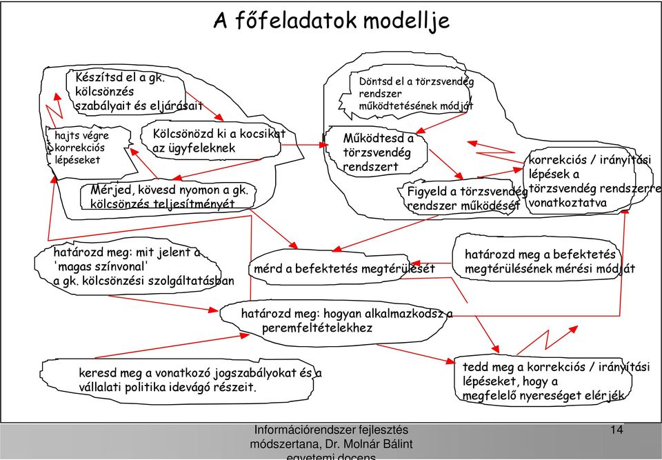 rendszer működését vonatkoztatva határozd meg: mit jelent a 'magas színvonal' a gk.