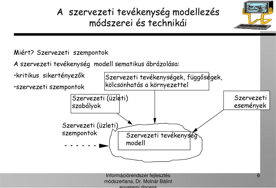 sikertényezők szervezeti szempontok Szervezeti (üzleti) szabályok Szervezeti tevékenységek,