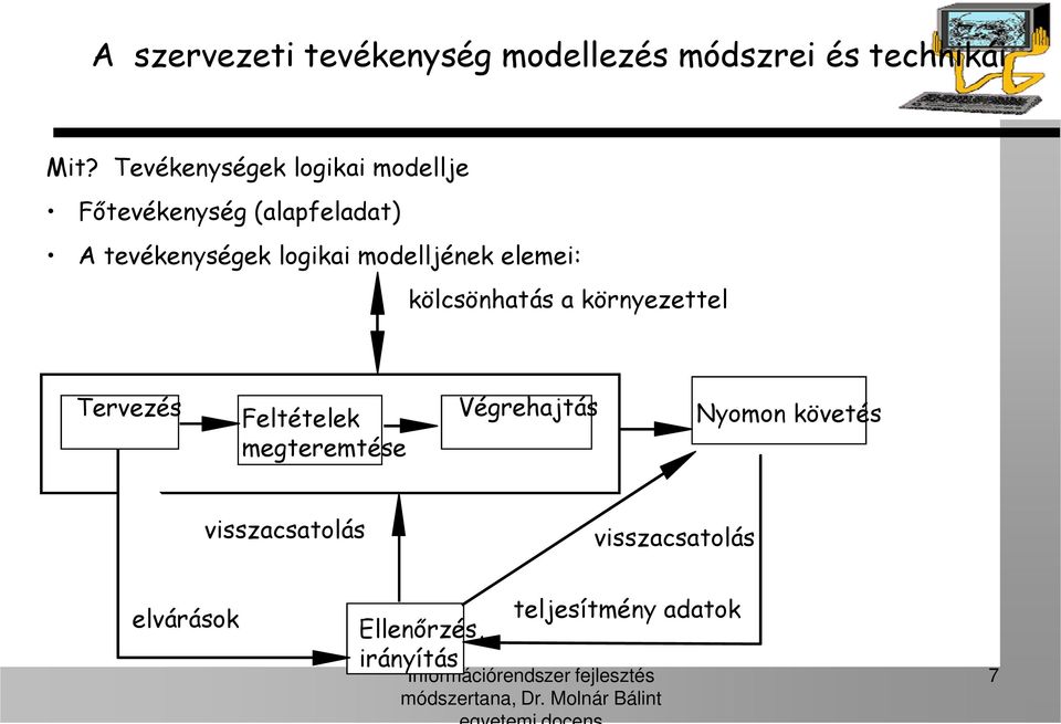 modelljének elemei: kölcsönhatás a környezettel Tervezés Feltételek megteremtése