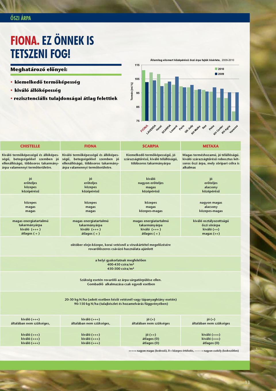 CHISTELLE FIONA SCARPIA METAXA Kiváló termőképességű és állóképességű, betegségekkel szemben ellenállóságú, többsoros takarmányárpa valamennyi termőterületre.