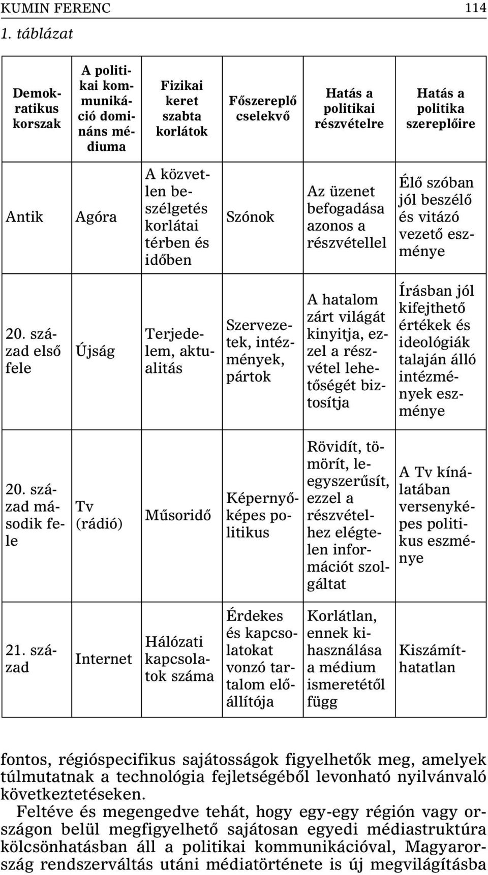 közvetlen beszélgetés korlátai térben és idõben Szónok Az üzenet befogadása azonos a részvétellel Élõ szóban jól beszélõ és vitázó vezetõ eszménye 20.