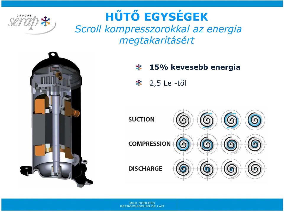 energia megtakarításért