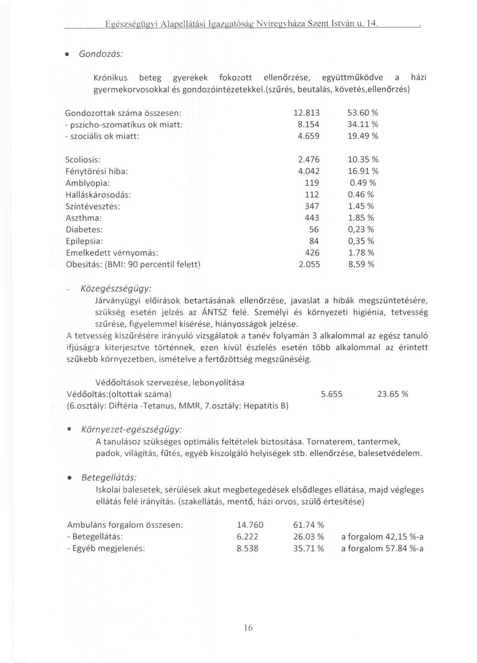 46 % Színtévesztés: 347 1.45 % Aszthma : 443 1.85 % Diabetes: 56 0,23 % Epilepsia: 84 0,35 % Emelkedett vérnyomás: 426 1.78% Obesitás: (BMl: 90 percentil felett) 2.